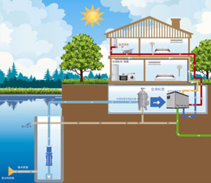 地下水地源热泵系统